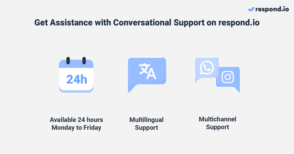 In addition to maintaining a stable platform, providing responsive and efficient customer support is crucial. Respond.io’s support team is available from Monday to Friday, around the clock, and can assist you in English, Spanish, Chinese and Arabic. You can also reach them on multiple channels including WhatsApp, Facebook Messenger, LINE and more.