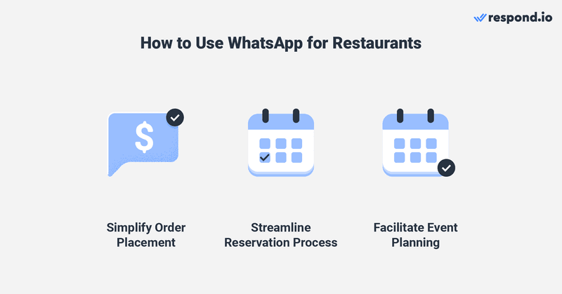 This is an image that shows how businesses can streamline their businesses with WhatsApp. 