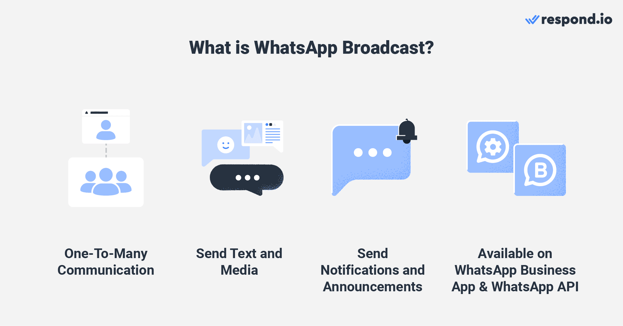 Что такое WhatsApp Broadcast и каковы преимущества списка WhatsApp Broadcast