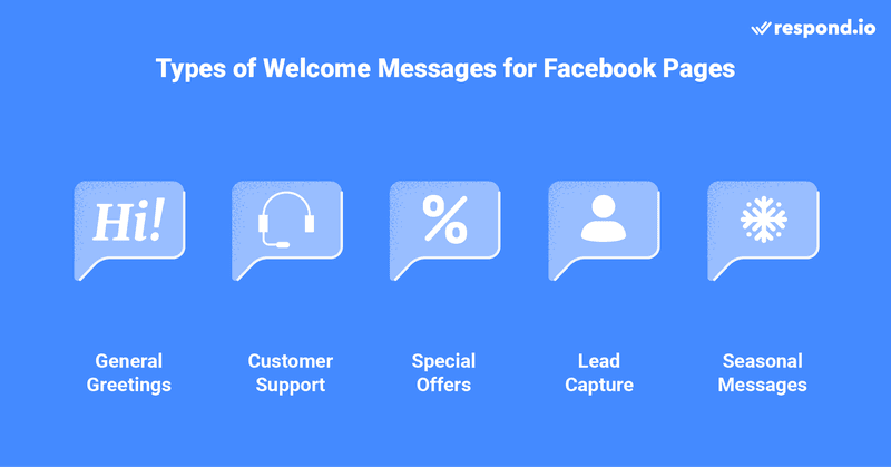 Facebook messenger 問候語示例