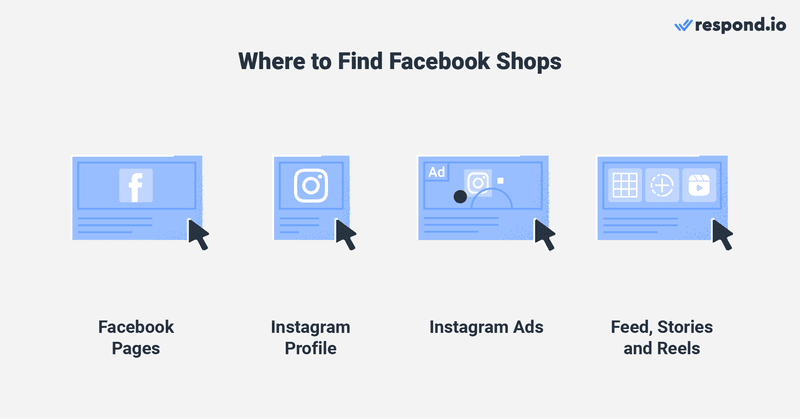 Customers can find company Shop Facebook on a business’s Facebook Page, Instagram profile, Instagram ads with product tags, or shoppable content in feed, Stories and Reels. Once in, they can easily explore different product categories, view product details, add items to their cart, and proceed with the checkout process.