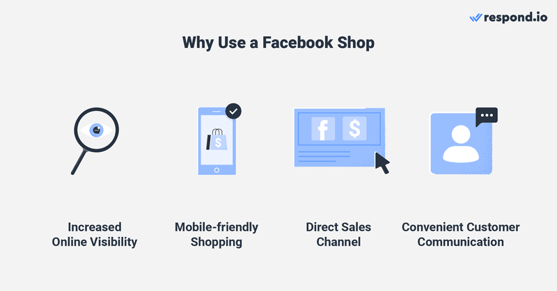 This image shows why using Shops via Facebook: Increased online visibility, mobile-friendly shopping, direct sales channel and convenient customer communication.