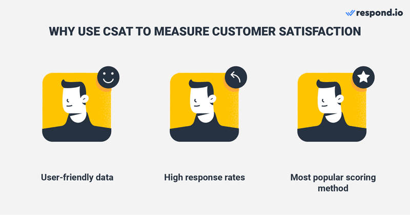 Vantaggi della soddisfazione del cliente CSAT