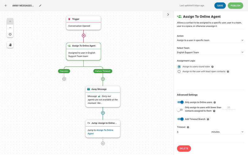 Dieses Bild zeigt, wie man einen Workflow verwendet, um eine automatische Antwort zu senden, wenn kein Bearbeiter online ist. Mit diesem Workflow werden Kontakte, die ein Gespräch beginnen, nur Online-Agenten zugewiesen. Wenn nach einer bestimmten Zeit kein Online-Agent verfügbar ist, wird eine automatische Antwort gesendet. 