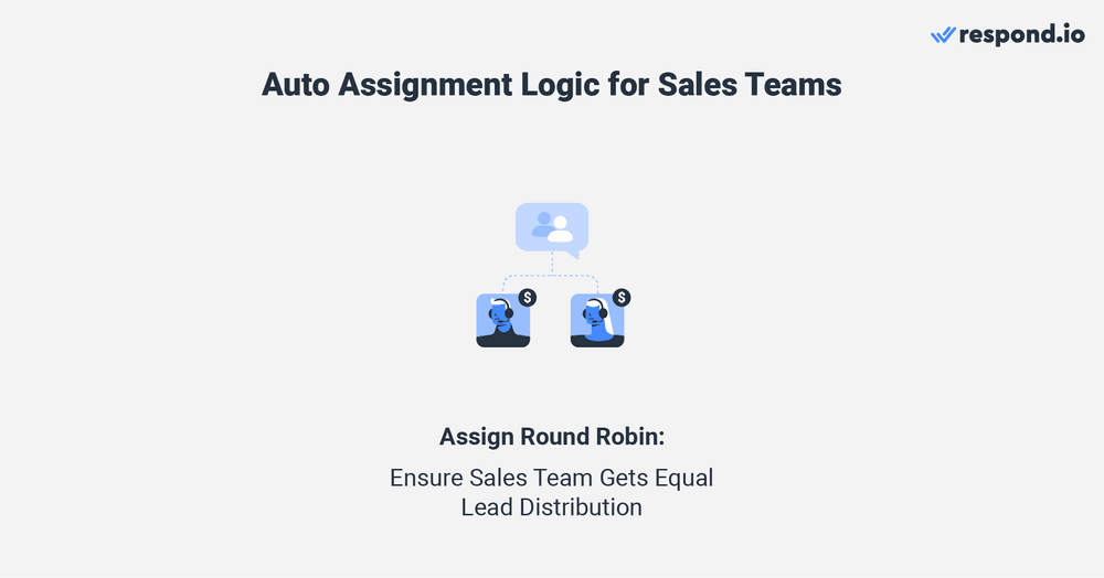 lead assignment rules: Sales teams view contacts as leads. As every conversation is an opportunity for sales agents to convert leads and earn commissions, an even distribution of leads among team members is crucial.