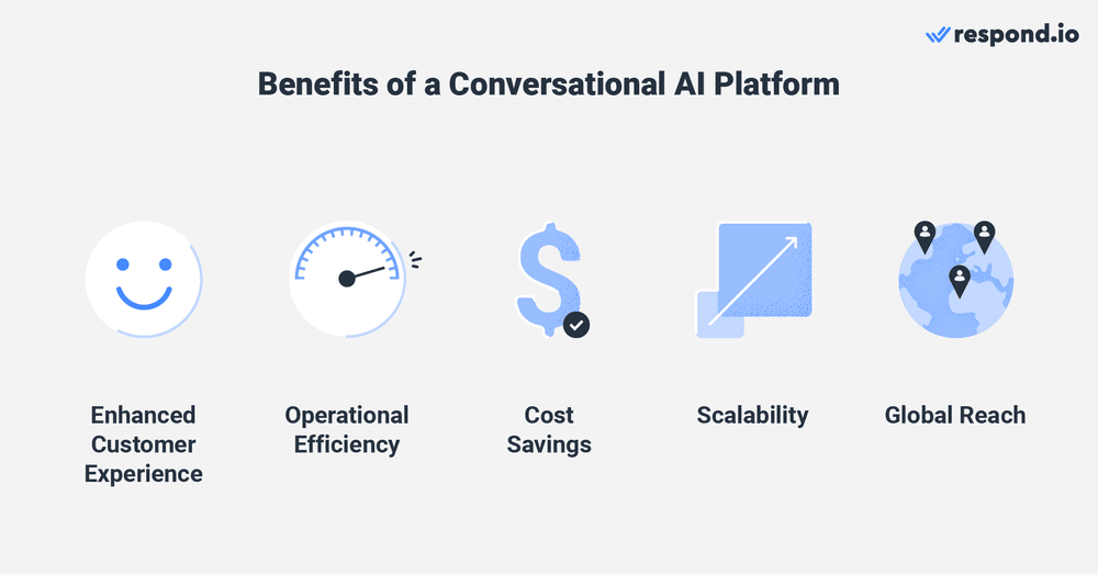 Questa immagine mostra i vantaggi dell'utilizzo di piattaforme chatbot aziendali: Miglioramento dell'esperienza del cliente, efficienza operativa, risparmio sui costi, scalabilità e portata globale.