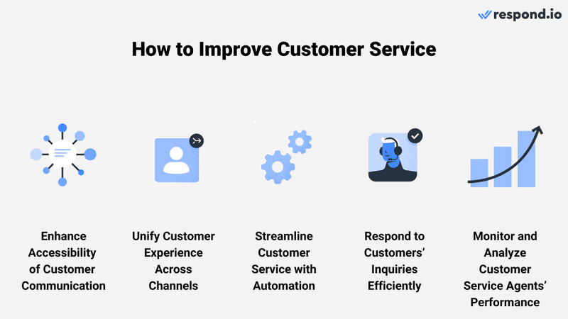 ابحث عن طرق حول كيفية تحسين خدمة العملاء لعملك باستخدام respond.io، وهو برنامج مبتكر لإدارة المحادثة.