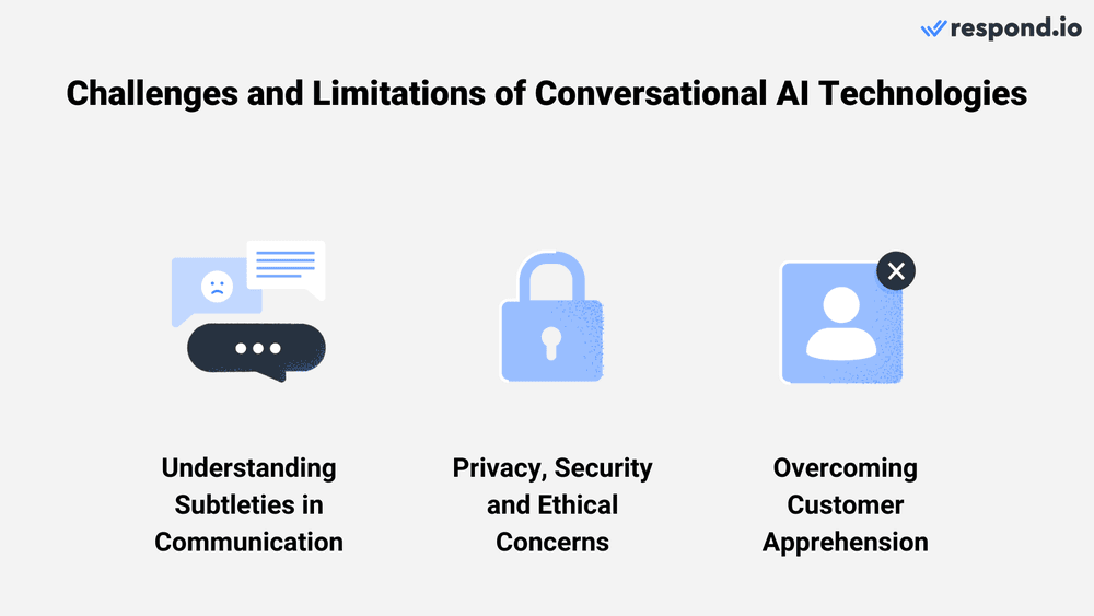 Incorporating conversational AI into customer interactions presents several challenges despite its potential to streamline communication. A significant limitation is AI&#39;s difficulty grasping human communication nuances like sarcasm, cultural context and emotional tone. This becomes particularly evident in situations requiring high emotional intelligence, where human oversight is indispensable. Besides that, relying on extensive data sets raises customer privacy and security concerns. Adhering to regulations like GDPR and CCPA is essential, but so is meeting customers&#39; expectations for ethical data use. Businesses must ensure that AI technologies are legally compliant, transparent and unbiased to maintain trust. Customer apprehension also poses a challenge, often from concerns about data privacy and AI’s ability to address complex queries. Mitigating this requires transparent communication about AI capabilities and robust data privacy measures to reassure customers.