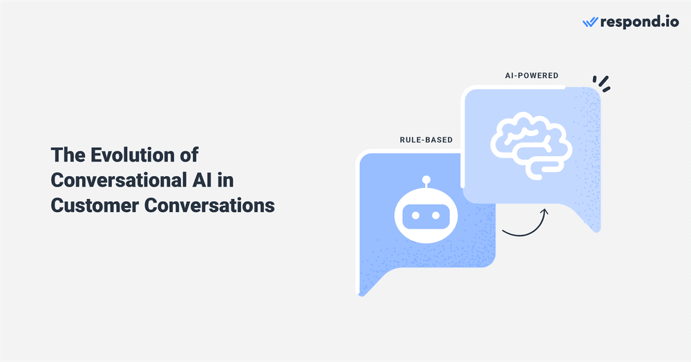 conversational ai - Zukunft und Geschichte: Lange Zeit waren regelbasierte automatisierte Chatsysteme, die für ihre Beschränkungen berüchtigt waren, das erste Gesicht der automatisierten Kundenkonversation. Obwohl es sich technisch gesehen um eine rudimentäre Form der KI handelt, arbeiteten diese Systeme nach strengen, vordefinierten Regeln. Es mangelt ihnen an der Anpassungsfähigkeit und dem Verständnis, das für eine differenzierte Konversation erforderlich ist. So führten regelbasierte Automatisierungssysteme häufig zu Frustration, da sie nicht in der Lage waren, von den vorgegebenen Antworten abzuweichen. Dies führte zu unbefriedigenden Erfahrungen und zu der allgemeinen Auffassung, dass automatisierte Kundengespräche frustrierend und ineffektiv sind. Sie waren jedoch ein früher und notwendiger Schritt auf dem Weg zu den heutigen fortschrittlichen Conversational AI-Tools. Das Aufkommen generativer KI-Plattformen wie ChatGPT von OpenAI, die als Conversational AI eingesetzt werden können, war ein Katalysator dafür, dass Unternehmen das wahre Potenzial von KI in der Kundeninteraktion erkennen. ChatGPT ist bekannt für seine Fähigkeit, Kontexte zu verstehen, menschenähnliche Unterhaltungen zu generieren und Einblicke in verschiedene Bereiche zu geben. Ihre Wirkung geht über die technischen Fähigkeiten hinaus. Sie hat eine wichtige Rolle dabei gespielt, die Wahrnehmung und die Erwartungen der Nutzer an KI-Interaktionen zu verändern. Heute neigen die Nutzer dazu, der KI zu vertrauen und sich auf sie zu verlassen, wenn es um verschiedene Dienste in unterschiedlichen Bereichen geht. Eine globale Umfrage von McKinsey zum Thema KI im Jahr 2023 bestätigt dies: Ein Drittel der Befragten gab an, dass ihre Unternehmen regelmäßig generative KI in mindestens einer Geschäftsfunktion einsetzen, und 40 Prozent planen, ihre Investitionen in KI zu erhöhen. Die Abkehr von der anfänglichen Skepsis gegenüber früheren Systemen deutet auf ein wachsendes Vertrauen in die Fähigkeit fortschrittlicher KI hin, wertvolle und verlässliche Möglichkeiten zur Verwaltung von Kundengesprächen zu bieten. Diese sich entwickelnde Landschaft bildet die Grundlage für die Untersuchung der aktuellen Trends, die die Zukunft der Konversations-KI bestimmen.