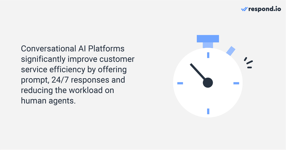 Konversationelle KI ist für den Kundensupport unverzichtbar geworden. Unternehmen, die einen KI-gestützten Kundensupport nutzen, bieten einen prompten und effizienten Service rund um die Uhr, während sie gleichzeitig den Bedarf an menschlichen Eingriffen deutlich reduzieren und ihre Arbeitslast verringern. Eine Studie hat ergeben, dass KI bis zu 87 % der routinemäßigen Kundeninteraktionen abwickeln kann und dabei die gleiche Antwortqualität wie bei menschlichen Interaktionen beibehält. Dadurch können Kundenbetreuer jährlich bis zu 2,5 Milliarden Stunden einsparen und sich auf komplexere und wertvollere Aufgaben konzentrieren. Infolgedessen haben 94 % der Leiter von Contact Centern und IT-Abteilungen eine deutliche Steigerung der Produktivität der Agenten festgestellt, und 92 % haben eine schnellere Lösung von Kundenproblemen festgestellt. Diese geringere Arbeitsbelastung durch die Implementierung von KI rationalisiert nicht nur die Abläufe, sondern erhöht auch die Kundenzufriedenheit erheblich.