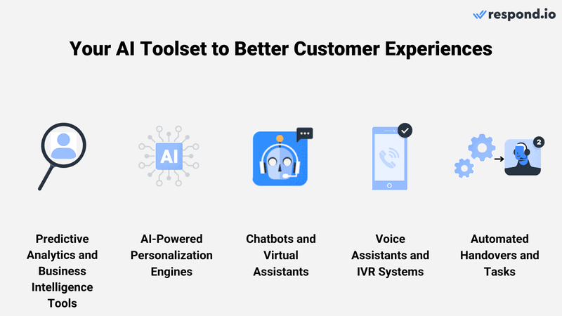 L'intelligenza artificiale negli strumenti di gestione dell'esperienza del cliente