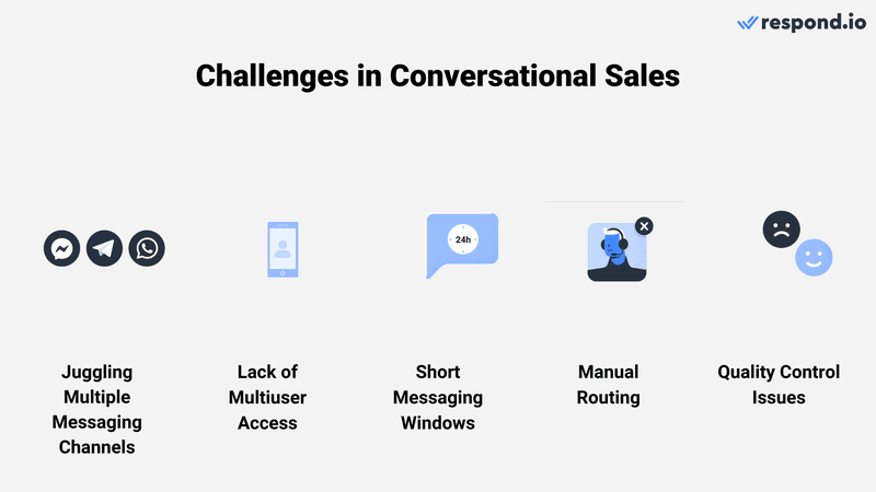 Conversational selling and its common challenges