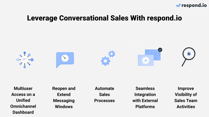 Utilice respond.io como plataforma de ventas conversacional