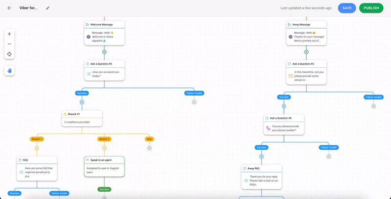 此图显示了如何使用 Viber 作为客户服务渠道 respond.io.通过使用 respond.io 先进的自动化，您可以为客户提供 24/7 全天候支持。有关详细信息，请阅读此博客。