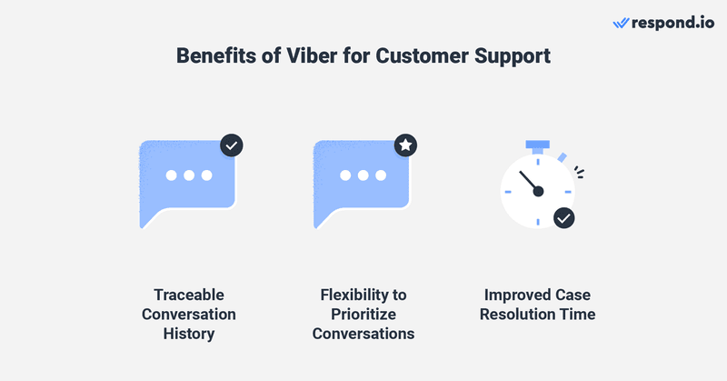 Viber customer service possesses a lot of benefits. Compared to traditional channels, using Viber for customer service requires a smaller workforce and has lower costs. This is because support agents can chat with multiple clients concurrently. Messaging apps like Viber also allow agents to get customers’ context from conversation histories in the chat inbox, enabling support agents to identify if the customer is facing a recurring issue and assist them accordingly. Besides that, both customers and agents can leave the conversation and pick up where they left off without having to start all over again. This, in turn, provides them the flexibility to prioritize their conversations. As a result, businesses will be able to decrease the overall case resolution time and improve the quality of their customer support with Viber.