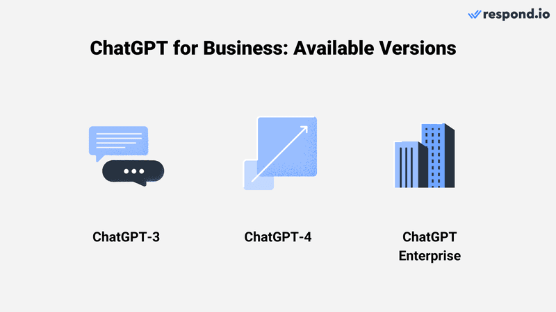 Dieses Bild zeigt die verschiedenen Versionen von ChatGPT für Ihr Unternehmen: ChatGPT-3, ChatGPT-4 und ChatGPT Enterprise.