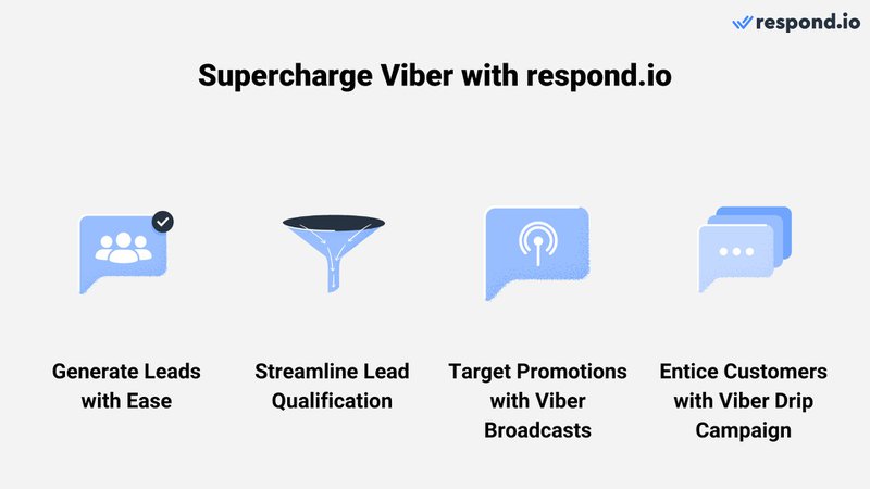 A Viber แคมเปญสามารถปรับปรุงได้ด้วย respod.io