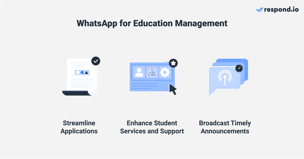 Gerir os processos operacionais de forma eficiente é vital para as instituições de ensino, uma vez que tem um impacto direto na sua capacidade de oferecer um ensino de qualidade e manter um fluxo de trabalho administrativo fluido. Nesta secção, vamos demonstrar como o WhatsApp API pode ajudar as instituições a obter eficiência em vários aspectos da gestão da educação.