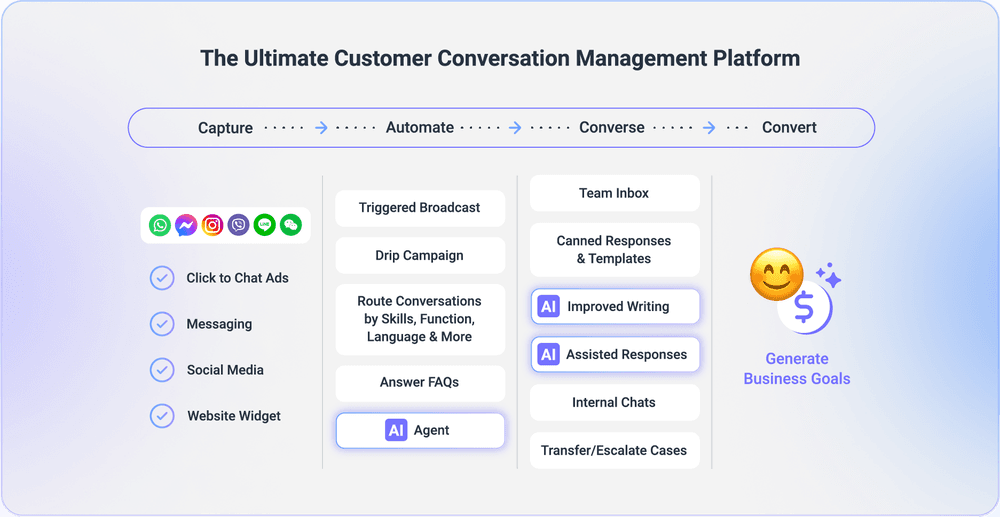 Respond.io é um software de gerenciamento de conversas com clientes alimentado por IA, criado para gerar leads e permitir vendas por meio de conversas. A sua gestão centralizada de canais simplifica a gestão de conversações para instituições de ensino, unificando os canais tradicionais e de mensagens instantâneas numa única plataforma. A plataforma oferece ferramentas para a captura de conversas sem problemas, como códigos QR, links de chat e anúncios click-to-chat, alinhando-se perfeitamente com as necessidades do sector da educação para atrair potenciais alunos de forma eficaz. Além disso, dispõe de um módulo de difusão robusto para os nossos esforços de criação e reativação.