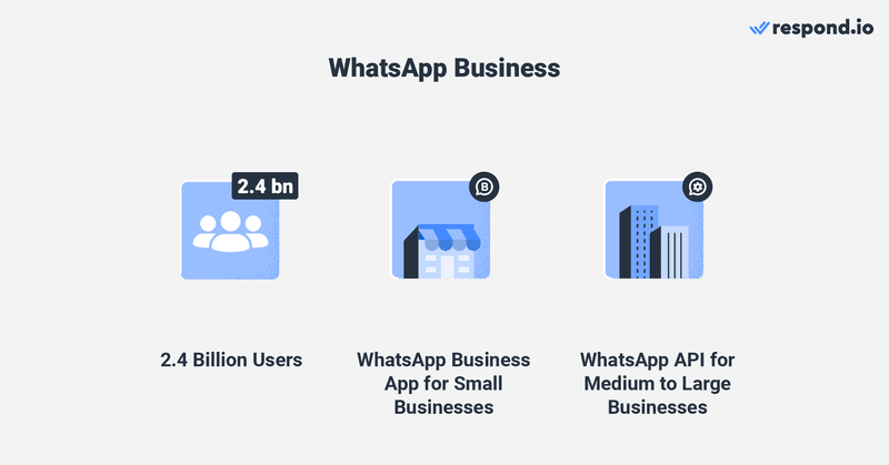 Instant-Messenger-Plattform: WhatsApp Business