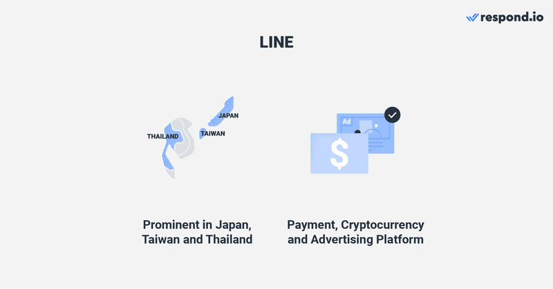 Plattform für Sofortnachrichten: LINE