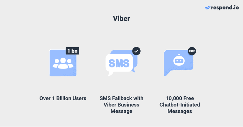 Plattform für Sofortnachrichten: Viber