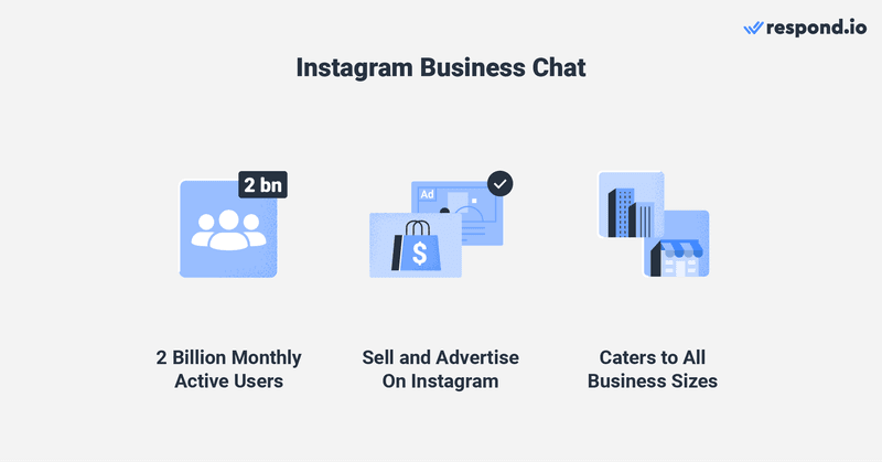 Instant-Messenger-Plattform: Instant Business Chat