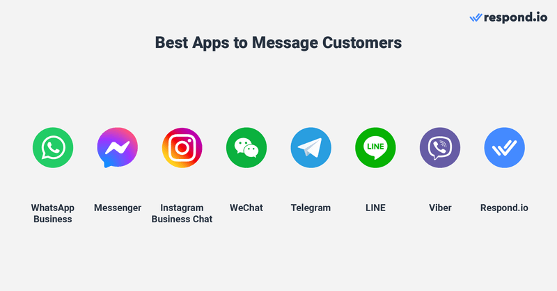 Die 8 besten Anwendungen für externes Business Messaging