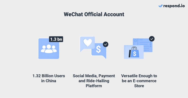 Instant-Messenger-Plattform: WeChat Offizielles Konto