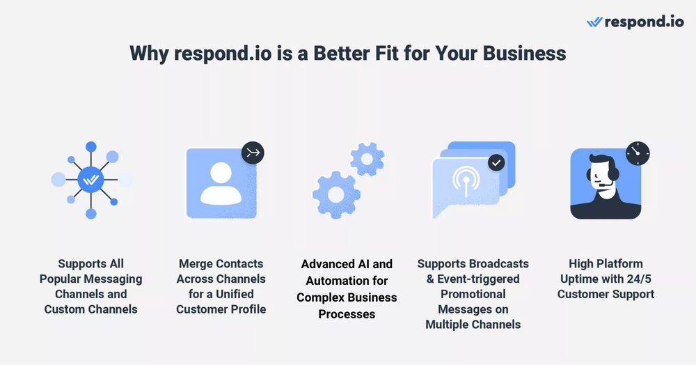 Respond.io é um dos softwares de gestão de conversas com clientes mais versáteis do mercado. Suporta o maior número de canais, evitando conversas em silos entre canais. As suas capacidades avançadas de IA e automação permitem às empresas simplificar os seus processos num único local, ajudando-as a obter resultados rapidamente com muito menos esforço. Mais importante ainda, o elevado tempo de atividade do respond.io pode satisfazer a procura das grandes empresas que recebem grandes volumes de mensagens. Disponibiliza apoio gratuito de alta qualidade 24 horas por dia, 5 dias por semana, para ajudar os clientes sempre que necessitarem, enquanto os utilizadores empresariais têm um gestor de sucesso do cliente dedicado. Com tudo isto em mãos, as empresas podem criar melhores experiências para os clientes e fidelizá-los para aumentar as suas receitas. Se está a considerar migrar do Sleekflow para respond.io, contacte a nossa equipa de apoio para obter ajuda. Você poderá mover sem esforço todos os seus canais, incluindo suas contas do WhatsApp API , enquanto mantém seu número existente do WhatsApp API . Pronto para começar a usar o respond.io? Inscreva-se para uma avaliação gratuita e experimente uma automação poderosa como nenhuma outra plataforma!