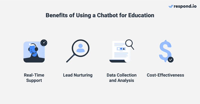 Esta imagem mostra os benefícios da utilização de um chatbot educativo. 