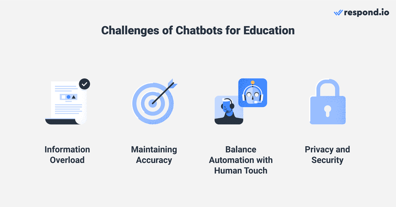Hình ảnh này cho thấy những thách thức của việc xây dựng chatbot giáo dục đại học