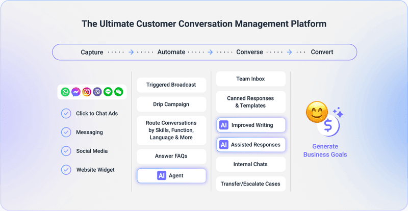 Respond.io 是一家人工智慧驅動的客戶對話管理軟體供應商，旨在幫助企業通過對話產生潛在客戶並實現銷售轉化。它使全球企業能夠獲得更多合格的潛在客戶，提高銷售轉化率並實現高度的客戶滿意度。它還開發了一個以對話為導向的增長框架，以幫助企業通過對話最大限度地提高業務成果。閱讀博客，瞭解如何使用 WhatsApp 的一些關鍵亮點 API 跟 respond.io.