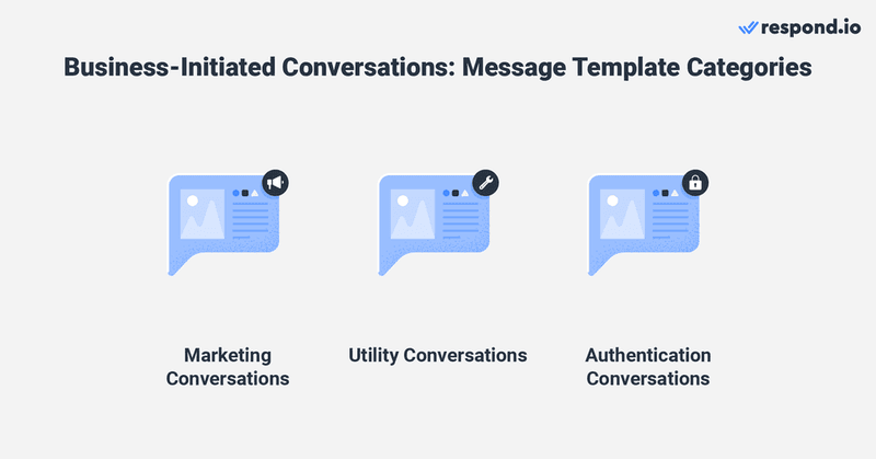 您無需在 24 小時客戶服務窗口結束後等待聯繫人回復或跟進您，而是可以使用消息範本主動重新吸引他們。您的消息範本必須分為三類：行銷、實用程式或身份驗證。閱讀博客，瞭解如何使用它們。