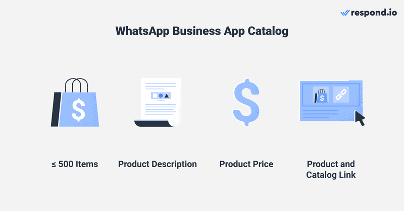 WhatsApp Catalog Features: Maximum 500 items, product description, product price and catalog links