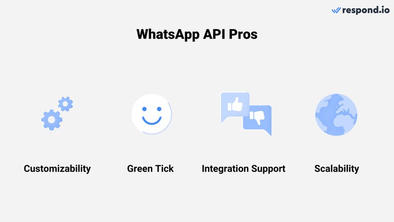 Dank der Integrationsunterstützung können externe WhatsApp-Tools und WhatsApp CRM mit WhatsApp API genutzt werden.