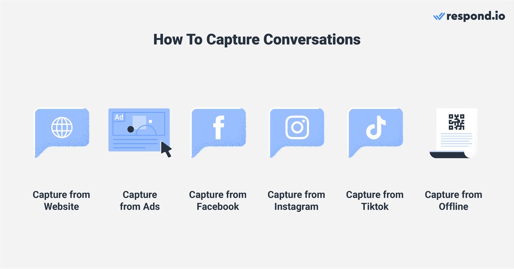 Tahap pertama, Capture, adalah untuk bisnis yang bertujuan untuk menghasilkan dan mengumpulkan prospek dengan melakukan percakapan dengan mereka. Tahap ini adalah tentang memperluas bagian atas corong. Anda ingin menarik orang-orang yang baru pertama kali mendengar tentang bisnis Anda. Strateginya bisa berupa widget situs web dan tautan obrolan di situs web Anda, penangkapan media sosial melalui iklan klik-ke-obrolan di Facebook atau Instagram, atau bahkan kode QR yang ditempatkan secara strategis di toko fisik. Percakapan yang berhasil Anda "tangkap" di sini akan menjadi prospek yang masuk ke tahap selanjutnya dalam siklus Anda.