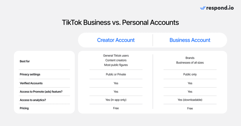 На этом изображении показаны различия между аккаунтами TikTok для малого бизнеса.