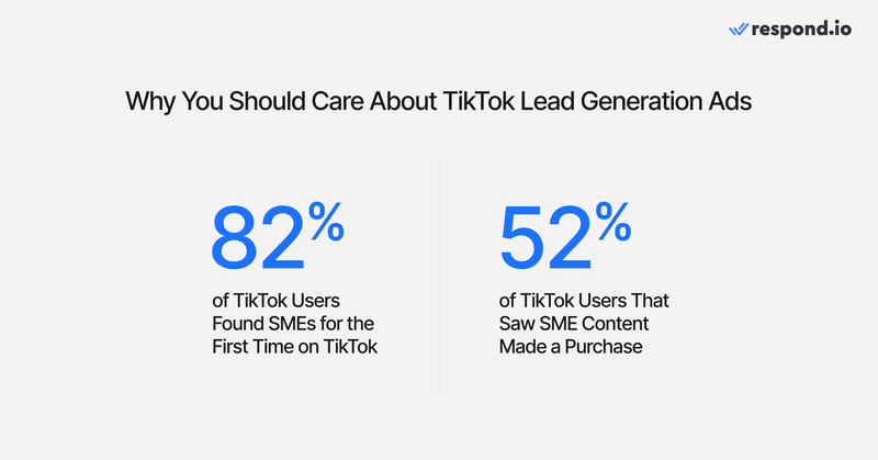 An image showing the statistics that show why businesses should use TikTok lead generation ads