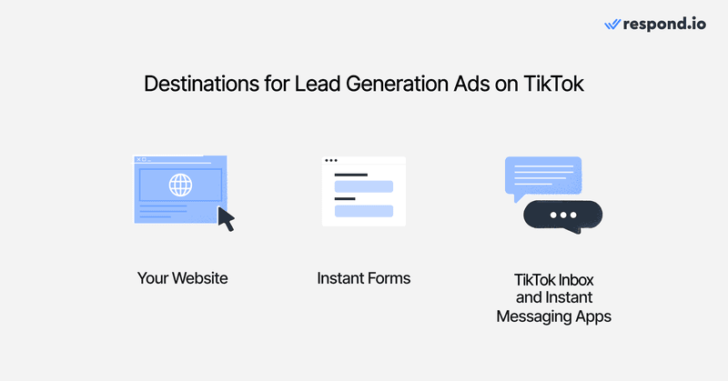 An image showing three destinations of TikTok lead generation ads, including sending them to your website, tiktok lead generation form and TikTok Messaging Ads