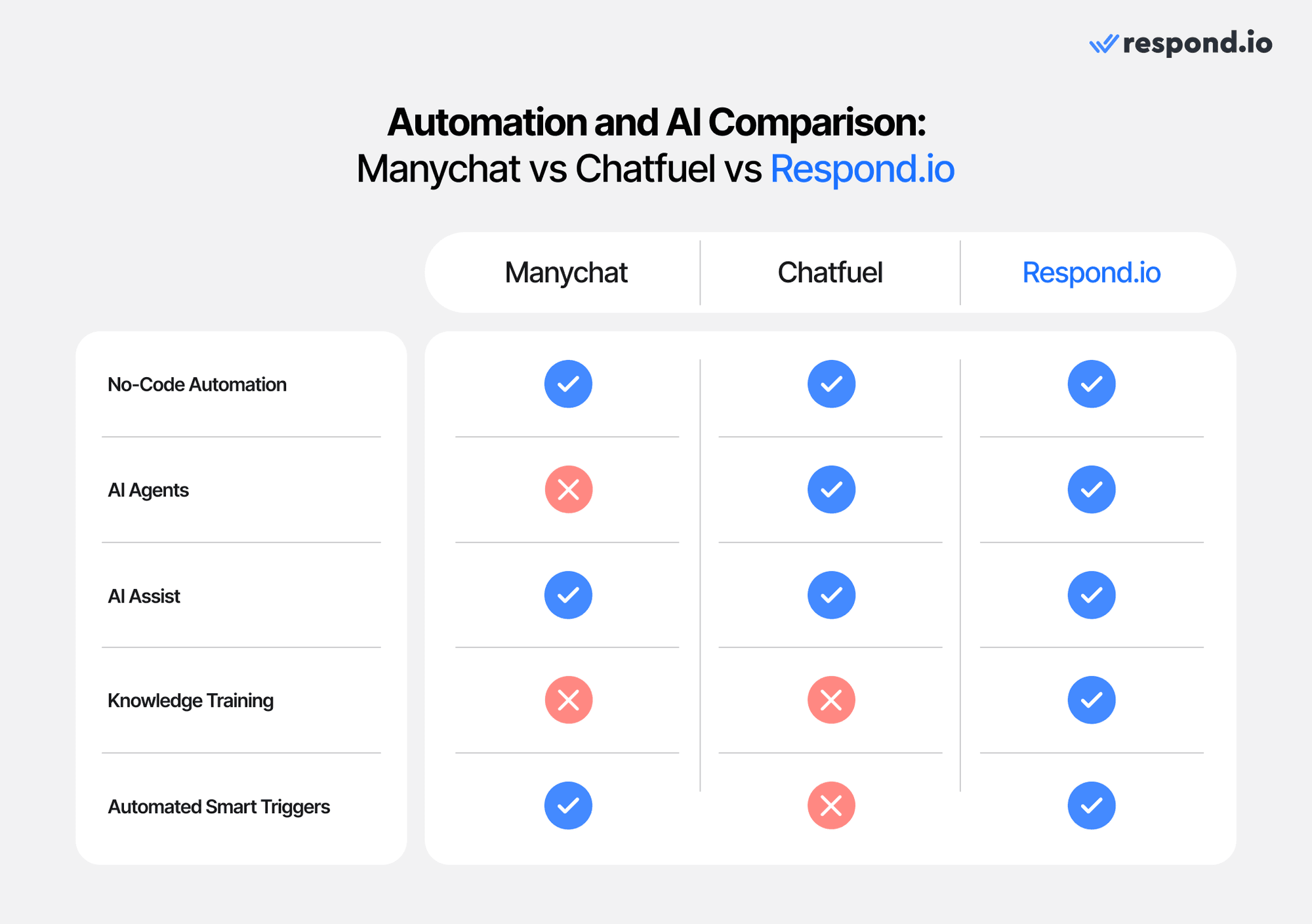 Chatbot untuk pemasaran, chatbot untuk penjualan, chatbot untuk bisnis, semuanya berpotensi dimungkinkan dengan salah satu opsi ini! 