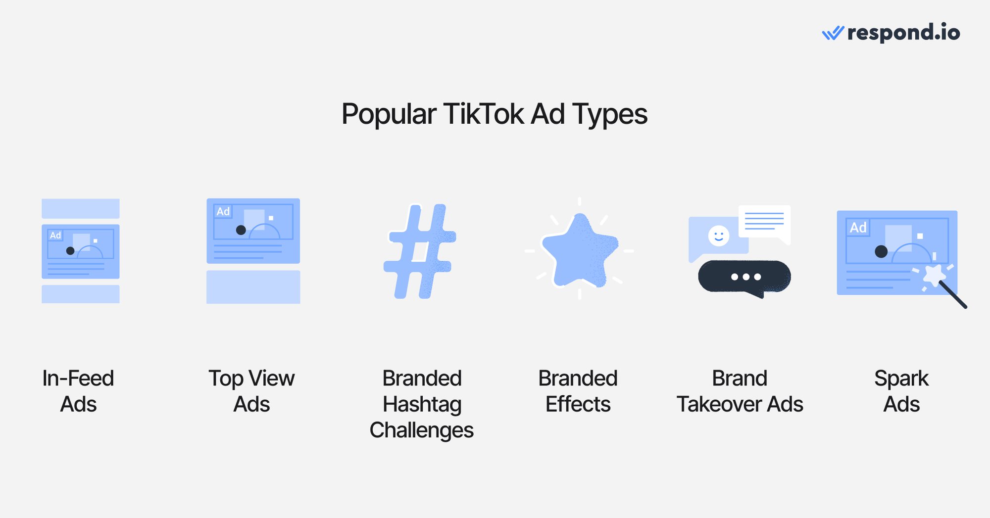 Ogni esempio di annuncio su TikTok utilizza un formato che tratteremo. Conoscerli è fondamentale per qualsiasi campagna pubblicitaria su TikTok e se volete fare pubblicità con TikTok.