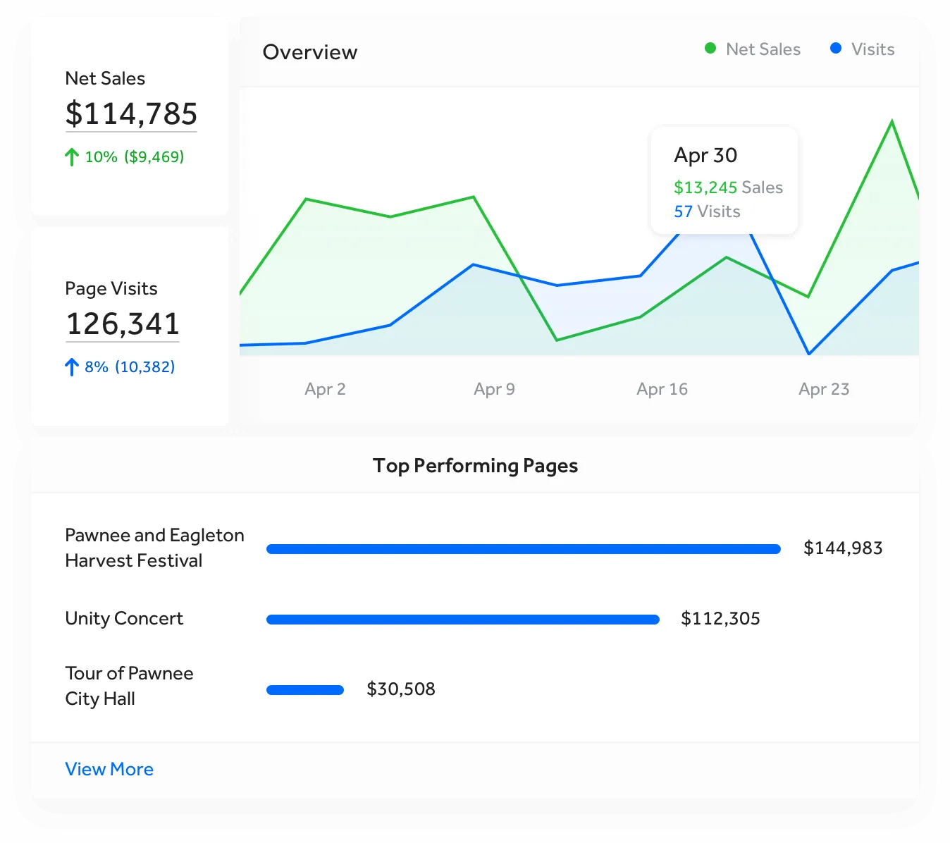 event ticketing software with sales analytics