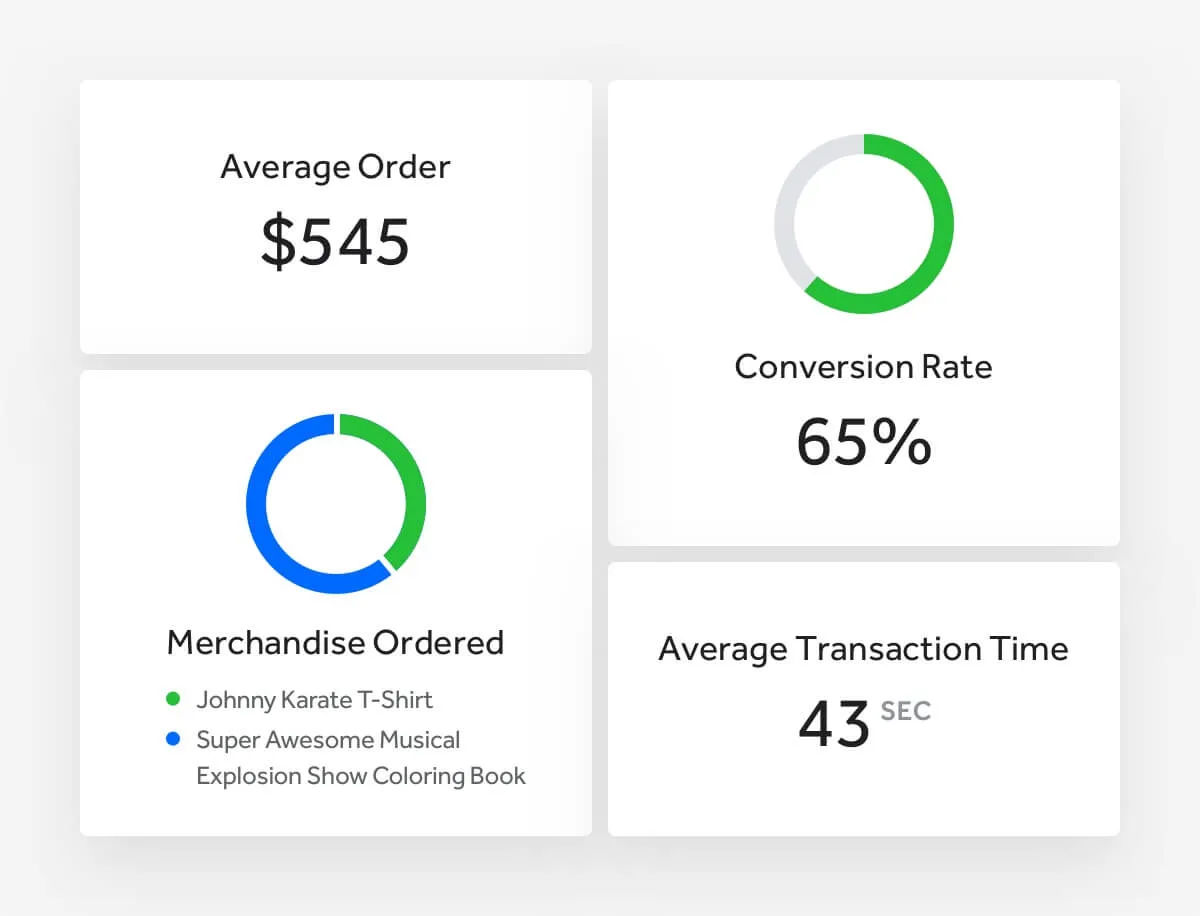 event ticketing software with sales analytics