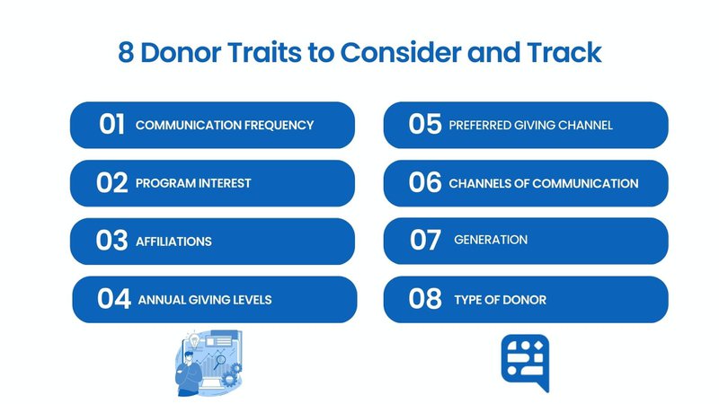 Donor Traits