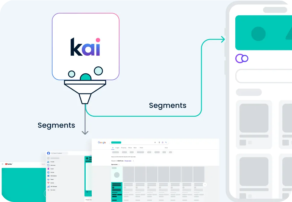 Kevel Artificial Intelligence Audience