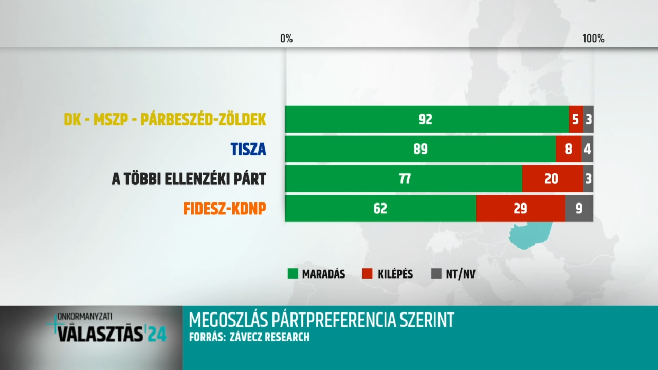 Nem véletlen, hogy a Fidesz soha nem az Európai Unióról beszél, amikor Brüsszelt ostorozza
