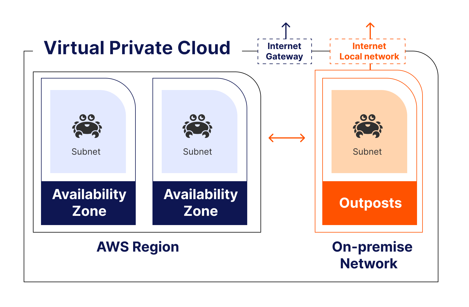 aiven-on-aws-outposts.png