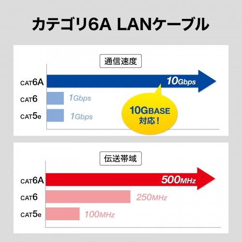 KB-T6ASB-05BL / カテゴリ6A STP LANケーブル（超ショートブーツ・ブルー・5m）