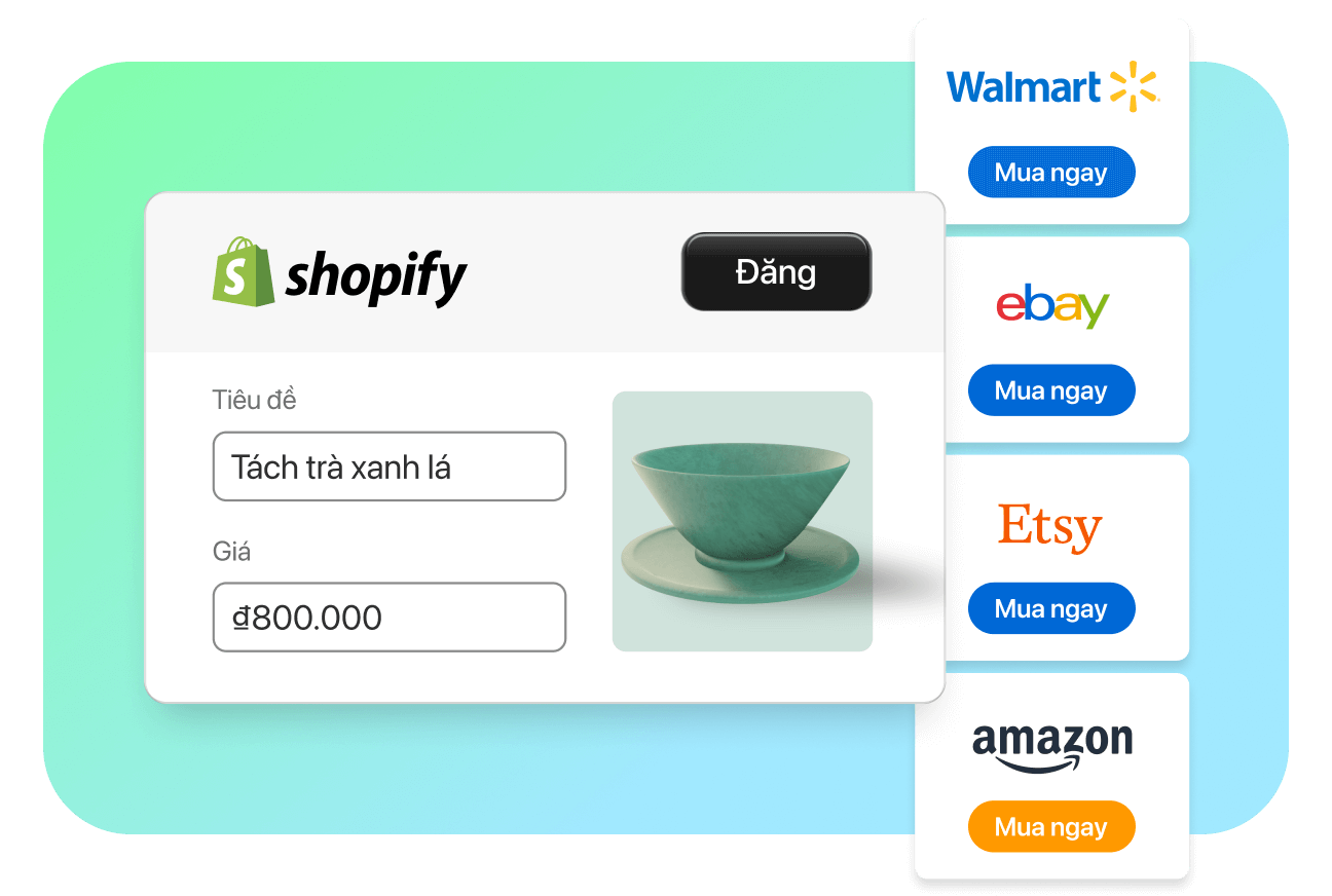 Hình ảnh cho thấy một biểu đồ minh họa khả năng kết nối một cửa hàng Shopify với nhiều thị trường trực tuyến như Amazon, Walmart, eBay và Etsy.